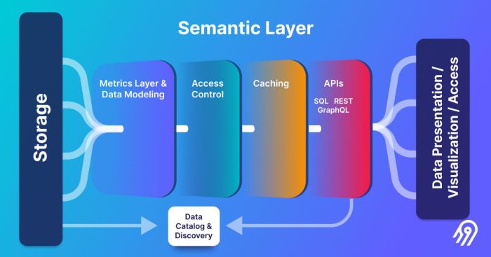 What Are Layer 2 Solutions and Why They’re Important