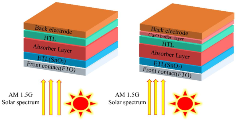 What Are Layer 2 Solutions and Why They’re Important